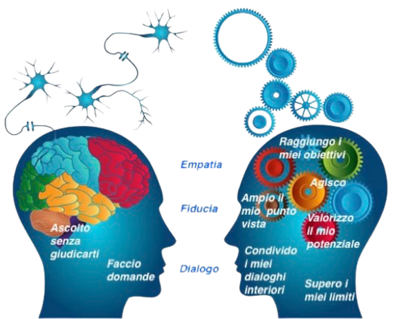 Coaching: ascolto, empatia, fiducia e dialogo