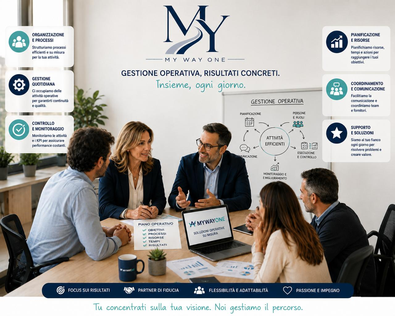 Gestione operativa My Way One: gestione operativa, risultati concreti